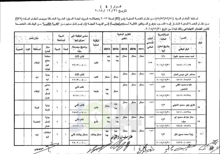 وزير العدل يوافق على ترفيع عدد من موظفي الوزارة - اسماء