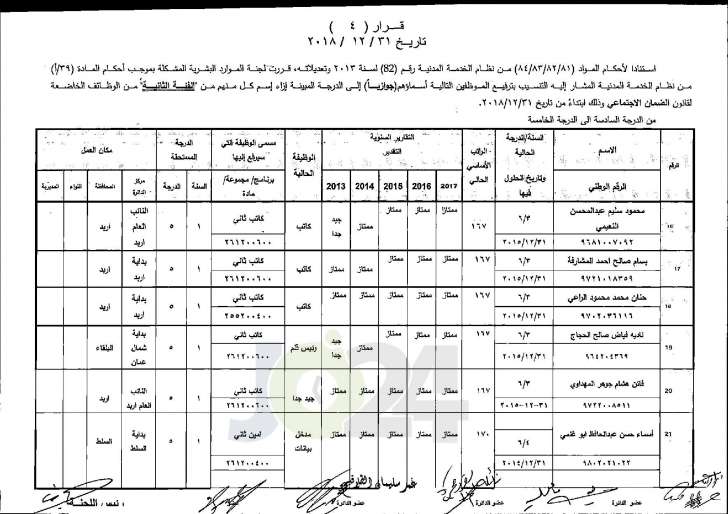 وزير العدل يوافق على ترفيع عدد من موظفي الوزارة - اسماء