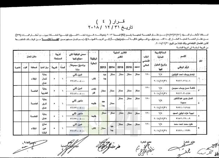 وزير العدل يوافق على ترفيع عدد من موظفي الوزارة - اسماء