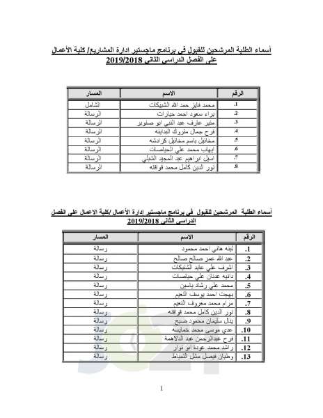  البلقاء التطبيقية تعلن أسماء الطلبة المرشحين للقبول في برامج الماجستير