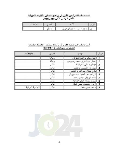  البلقاء التطبيقية تعلن أسماء الطلبة المرشحين للقبول في برامج الماجستير