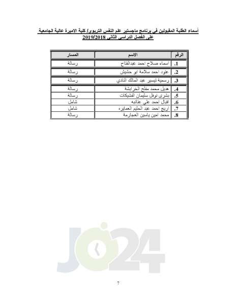  البلقاء التطبيقية تعلن أسماء الطلبة المرشحين للقبول في برامج الماجستير