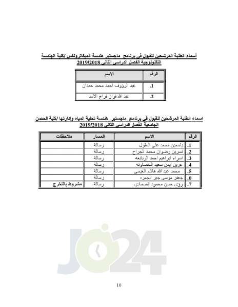  البلقاء التطبيقية تعلن أسماء الطلبة المرشحين للقبول في برامج الماجستير