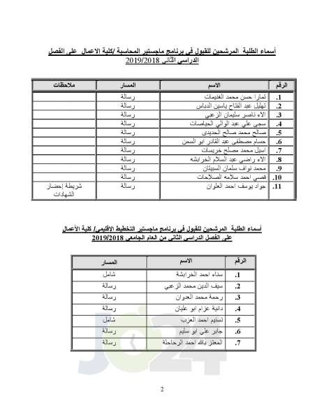  البلقاء التطبيقية تعلن أسماء الطلبة المرشحين للقبول في برامج الماجستير