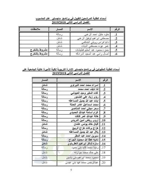  البلقاء التطبيقية تعلن أسماء الطلبة المرشحين للقبول في برامج الماجستير