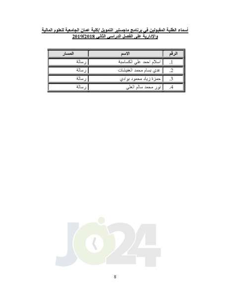  البلقاء التطبيقية تعلن أسماء الطلبة المرشحين للقبول في برامج الماجستير