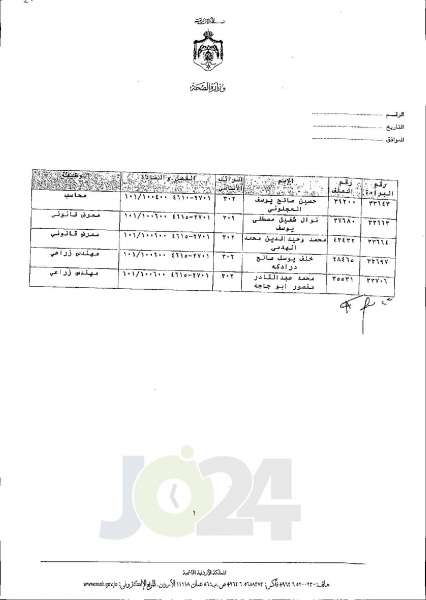 الاردن24 تنشر قائمة الترفيعات الجوازية في الصحة اسماء