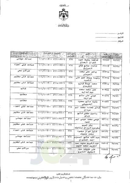 الاردن24 تنشر قائمة الترفيعات الجوازية في الصحة اسماء