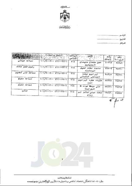 الاردن24 تنشر قائمة الترفيعات الجوازية في الصحة اسماء