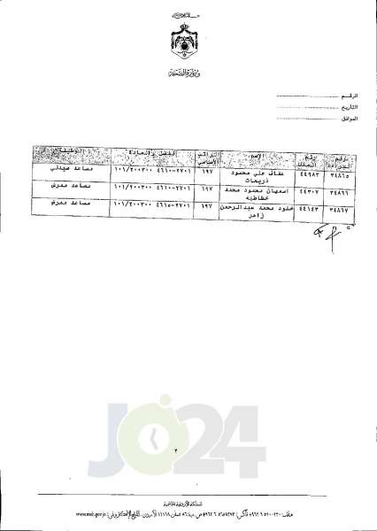 الاردن24 تنشر قائمة الترفيعات الجوازية في الصحة اسماء