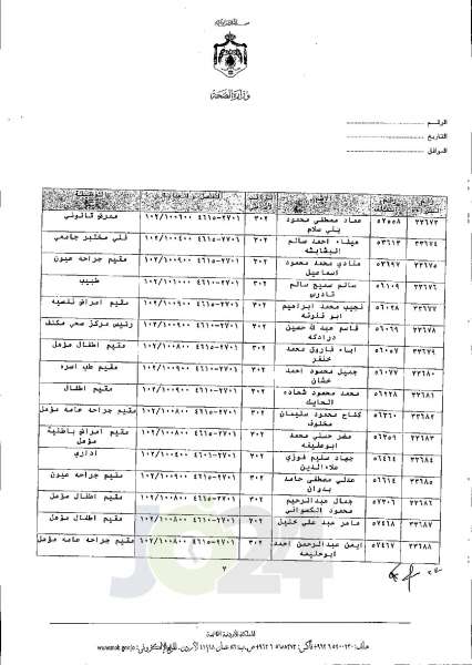 الاردن24 تنشر قائمة الترفيعات الجوازية في الصحة اسماء