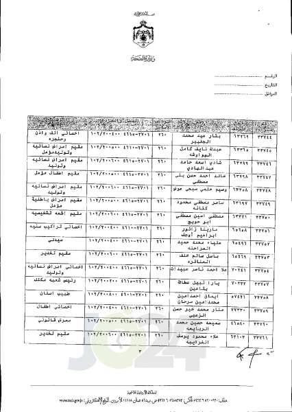 الاردن24 تنشر قائمة الترفيعات الجوازية في الصحة اسماء