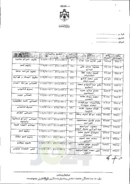 الاردن24 تنشر قائمة الترفيعات الجوازية في الصحة اسماء