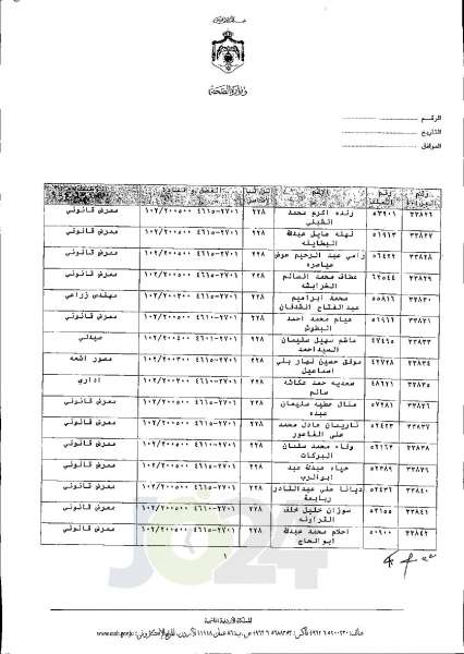 الاردن24 تنشر قائمة الترفيعات الجوازية في الصحة اسماء