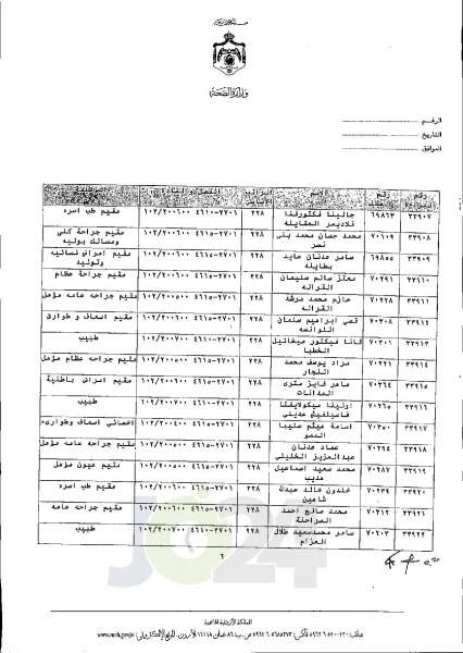 الاردن24 تنشر قائمة الترفيعات الجوازية في الصحة اسماء