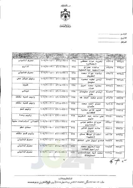 الاردن24 تنشر قائمة الترفيعات الجوازية في الصحة اسماء