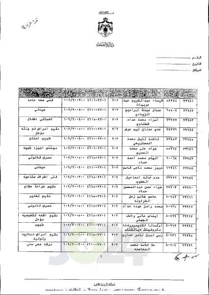 الاردن24 تنشر قائمة الترفيعات الجوازية في الصحة اسماء