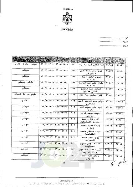 الاردن24 تنشر قائمة الترفيعات الجوازية في الصحة اسماء