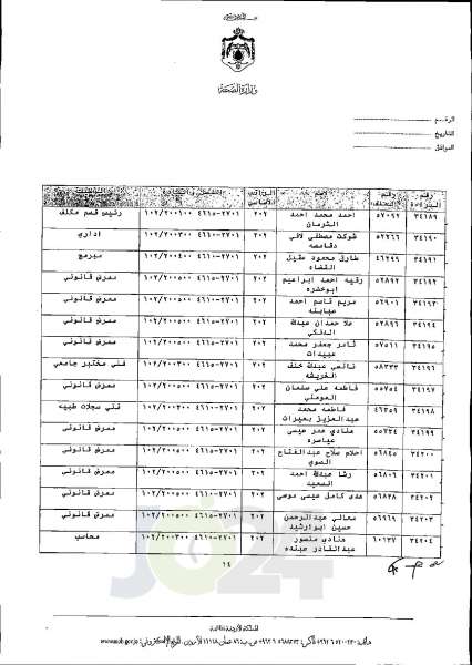 الاردن24 تنشر قائمة الترفيعات الجوازية في الصحة اسماء