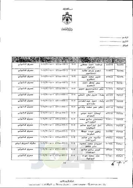 الاردن24 تنشر قائمة الترفيعات الجوازية في الصحة اسماء