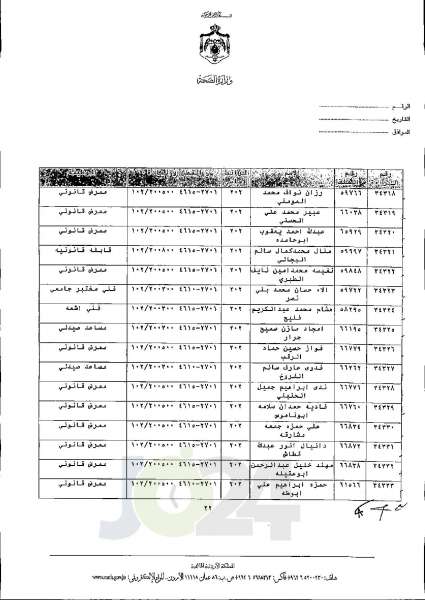 الاردن24 تنشر قائمة الترفيعات الجوازية في الصحة اسماء