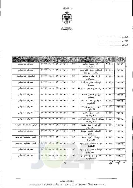 الاردن24 تنشر قائمة الترفيعات الجوازية في الصحة اسماء