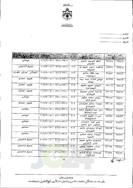 الاردن24 تنشر قائمة الترفيعات الجوازية في الصحة اسماء