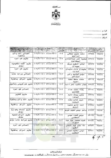 الاردن24 تنشر قائمة الترفيعات الجوازية في الصحة اسماء