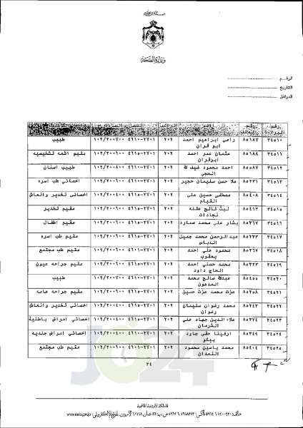 الاردن24 تنشر قائمة الترفيعات الجوازية في الصحة اسماء