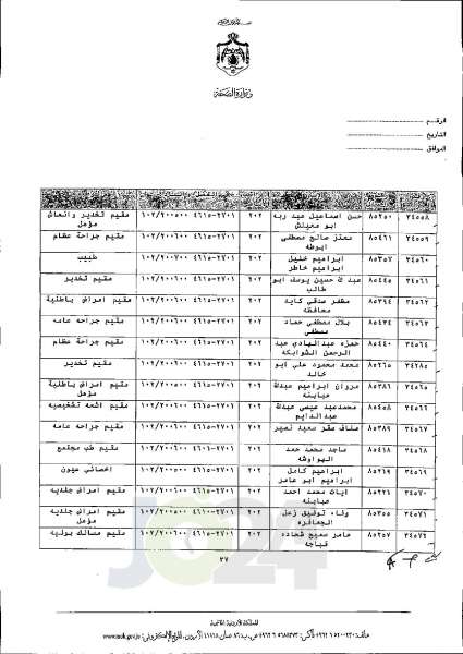 الاردن24 تنشر قائمة الترفيعات الجوازية في الصحة اسماء