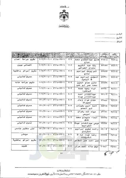 الاردن24 تنشر قائمة الترفيعات الجوازية في الصحة اسماء