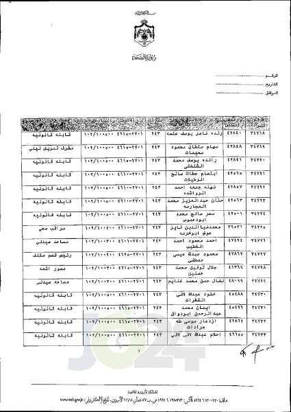 الاردن24 تنشر قائمة الترفيعات الجوازية في الصحة اسماء