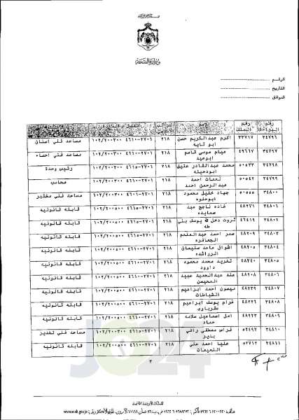 الاردن24 تنشر قائمة الترفيعات الجوازية في الصحة اسماء