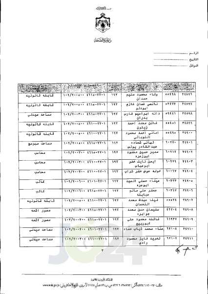 الاردن24 تنشر قائمة الترفيعات الجوازية في الصحة اسماء