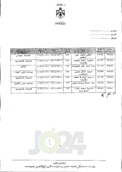 الاردن24 تنشر قائمة الترفيعات الجوازية في الصحة اسماء