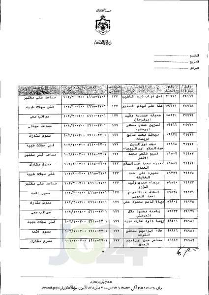 الاردن24 تنشر قائمة الترفيعات الجوازية في الصحة اسماء