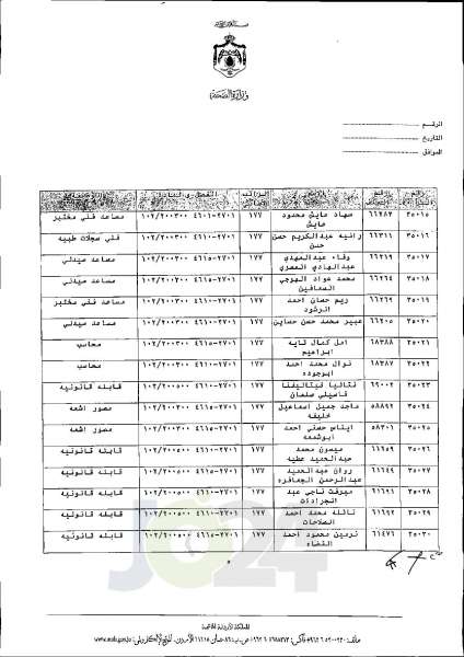 الاردن24 تنشر قائمة الترفيعات الجوازية في الصحة اسماء