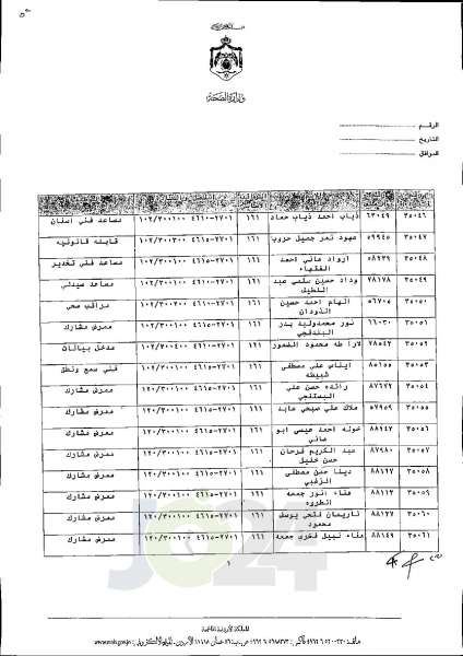 الاردن24 تنشر قائمة الترفيعات الجوازية في الصحة اسماء