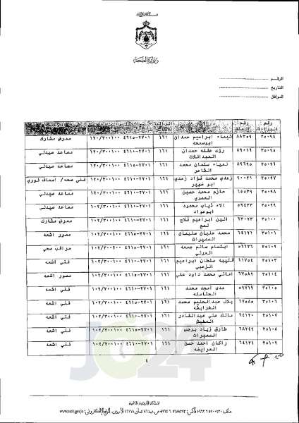 الاردن24 تنشر قائمة الترفيعات الجوازية في الصحة اسماء