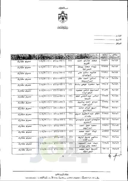 الاردن24 تنشر قائمة الترفيعات الجوازية في الصحة اسماء