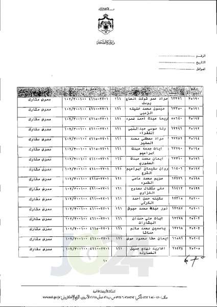 الاردن24 تنشر قائمة الترفيعات الجوازية في الصحة اسماء