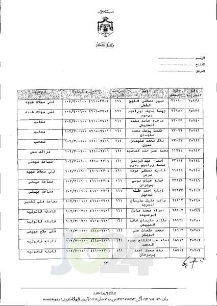 الاردن24 تنشر قائمة الترفيعات الجوازية في الصحة اسماء