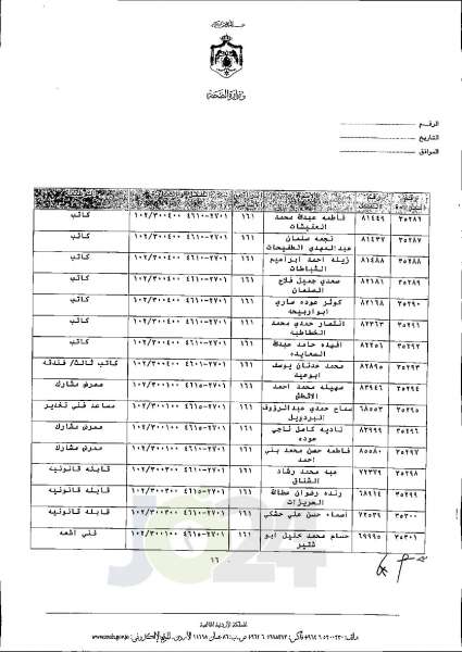 الاردن24 تنشر قائمة الترفيعات الجوازية في الصحة اسماء