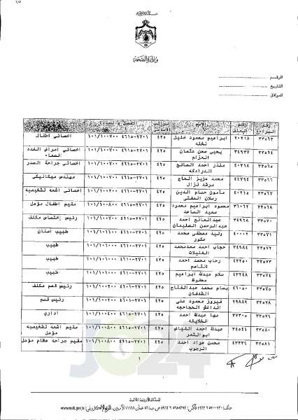 الاردن24 تنشر قائمة الترفيعات الجوازية في الصحة اسماء