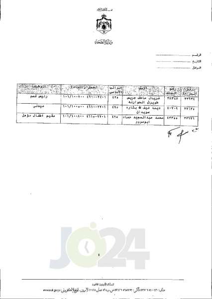 الاردن24 تنشر قائمة الترفيعات الجوازية في الصحة اسماء