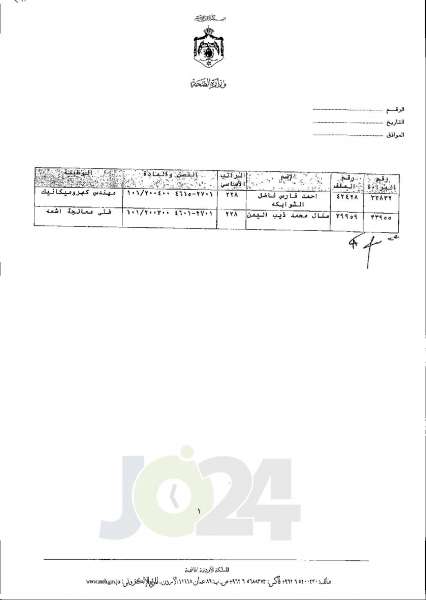 الاردن24 تنشر قائمة الترفيعات الجوازية في الصحة اسماء