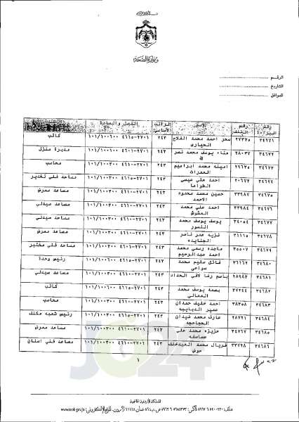 الاردن24 تنشر قائمة الترفيعات الجوازية في الصحة اسماء