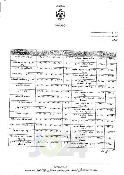 الاردن24 تنشر قائمة الترفيعات الجوازية في الصحة اسماء