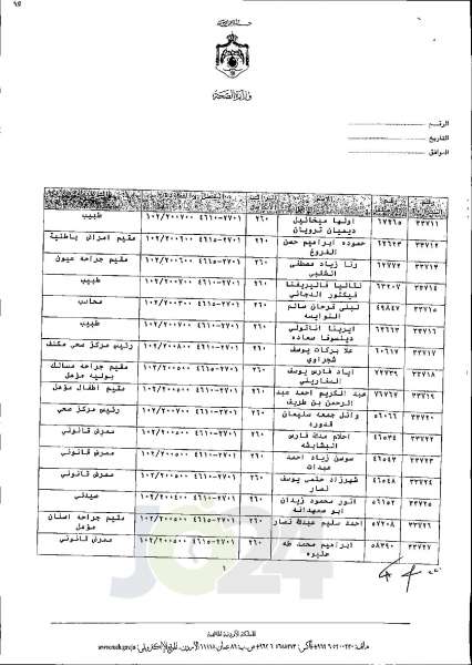 الاردن24 تنشر قائمة الترفيعات الجوازية في الصحة اسماء