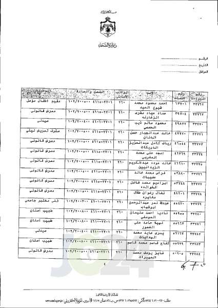 الاردن24 تنشر قائمة الترفيعات الجوازية في الصحة اسماء